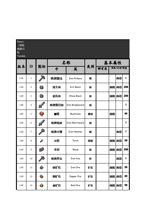 泰拉瑞亚物品表合成表