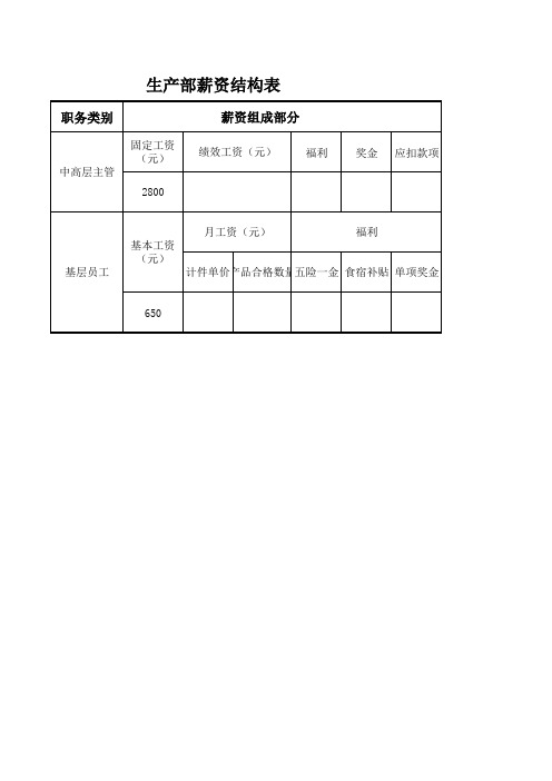 生产型企业薪资结构表