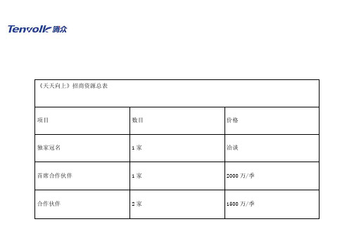 湖南卫视《天天向上》广告价格及湖南卫视节目合作赞助植入