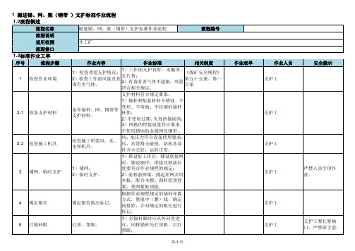 掘进锚、网、梁(钢带)支护标准作业流程