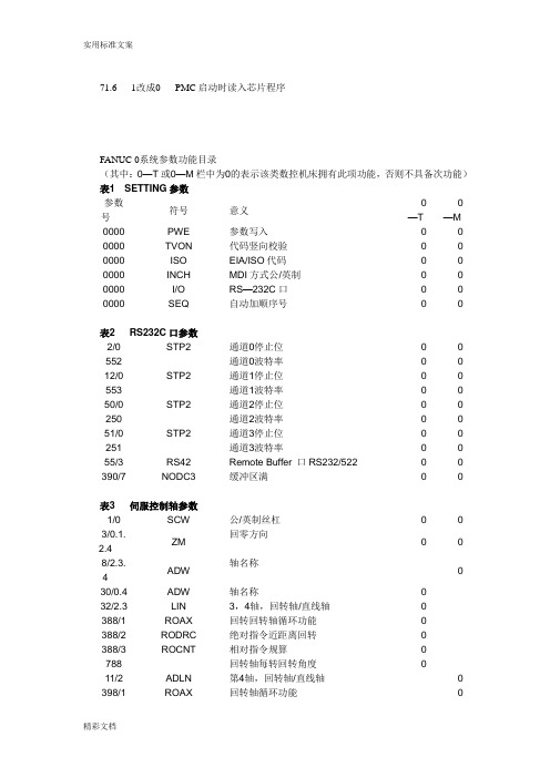 FANUC OM全参数说明书