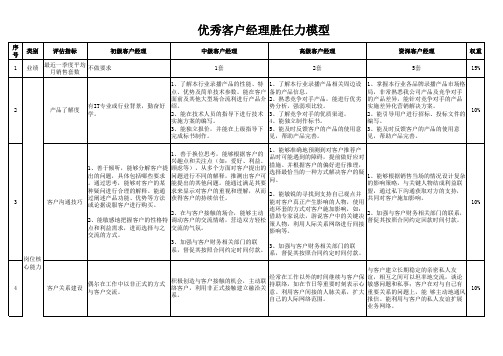 胜任力模型实例_020