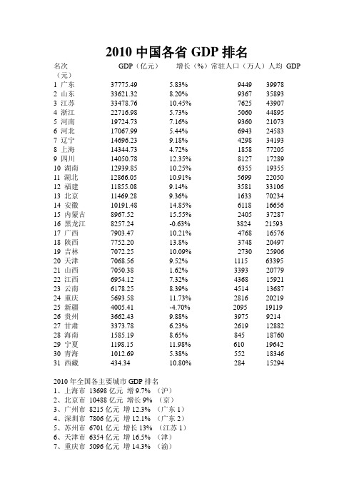 2010中国各省GDP排名