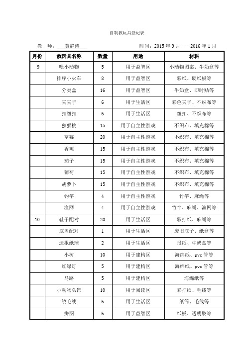 自制教玩具登记表(黄静诗)