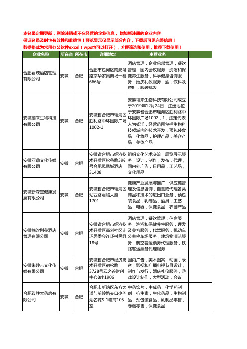 新版安徽省合肥保健饮料工商企业公司商家名录名单大全35家