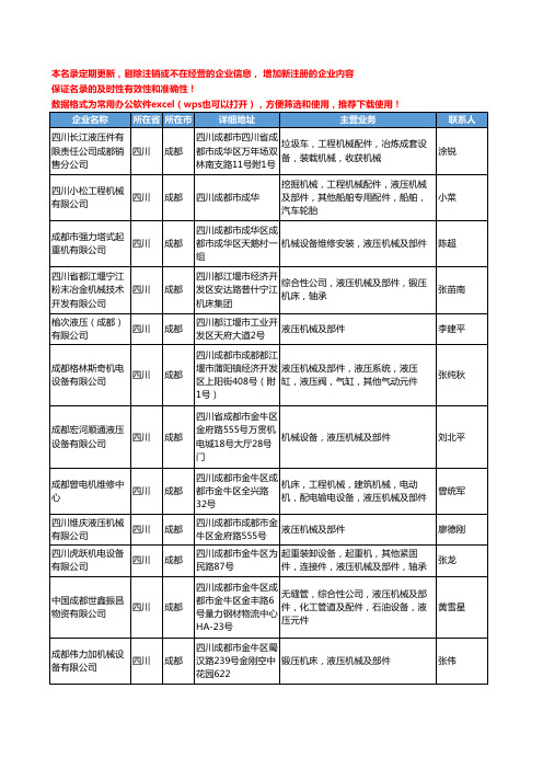 2020新版四川省液压机械及部件工商企业公司名录名单黄页大全54家