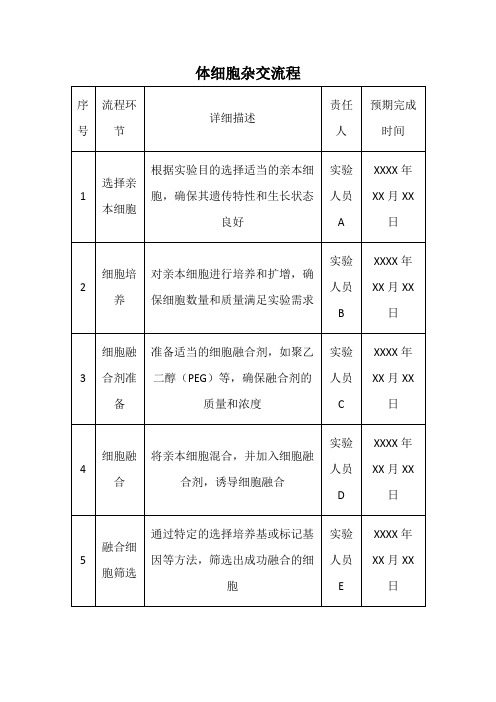 体细胞杂交流程