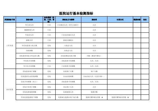 三级医院评审至运行基本检测指标表