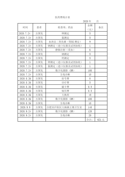 医药费清单