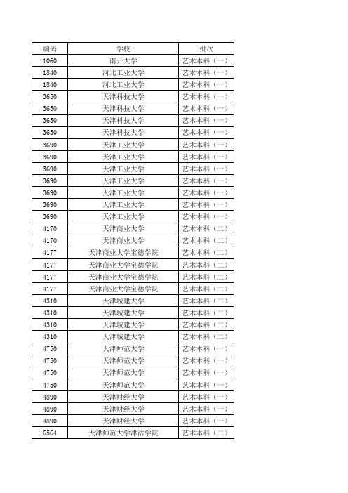 2016年艺术高考招生计划