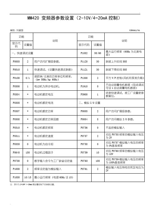 西门子MM420 变频器参数设置