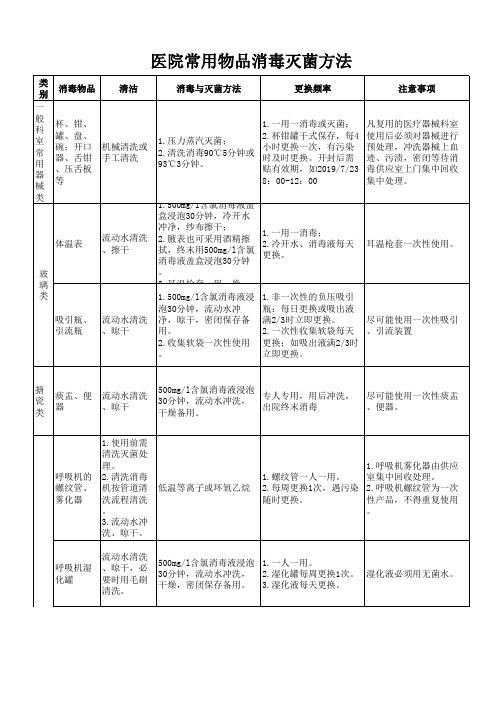 常用物品消毒灭菌方法