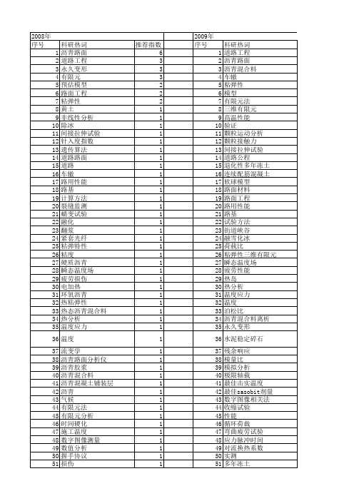 【国家自然科学基金】_路面温度_基金支持热词逐年推荐_【万方软件创新助手】_20140730