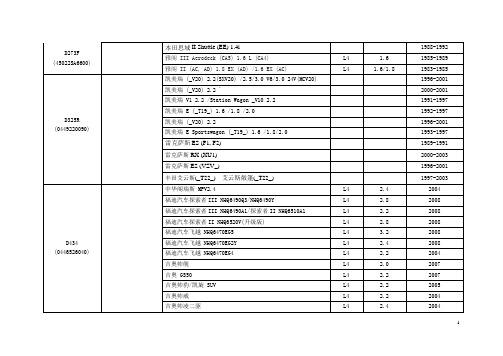 22个编号对应车型