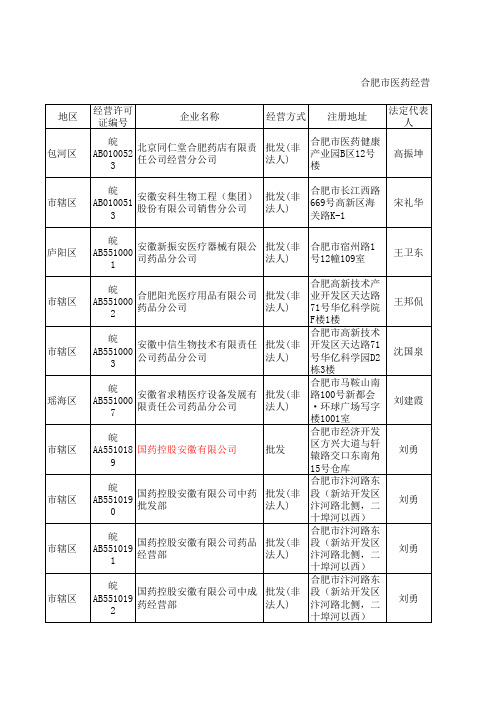 安徽合肥经营企业名单