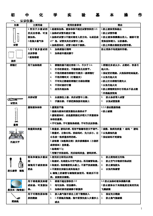 初中化学实验基本操作知识点归纳