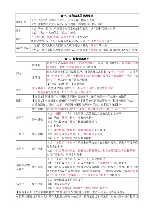 支付结算法律制度(表格记忆)