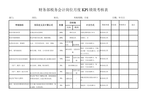 财务部税务会计岗位月度KPI绩效考核表