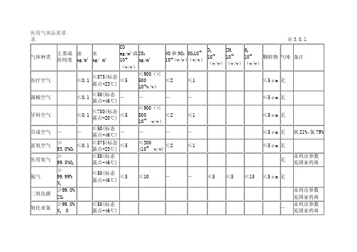 医疗空气技术规范