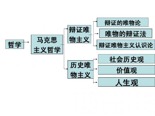 社会存在和社会意识