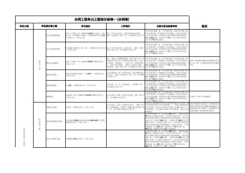 水利工程单元工程划分