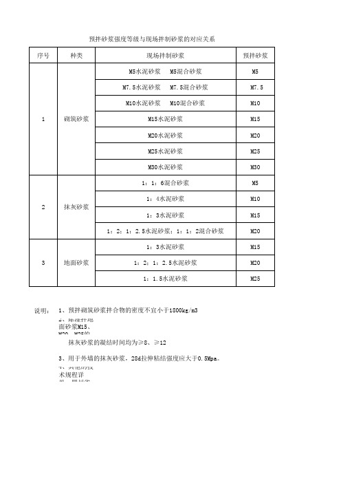 预拌砂浆对应表