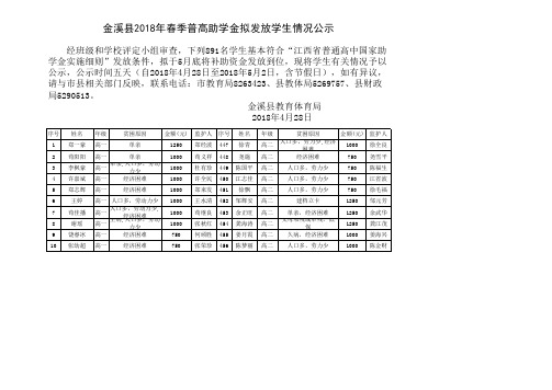 2018年春季普高助学金