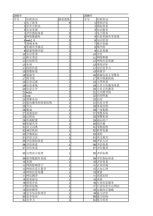 【国家社会科学基金】_情报体系_基金支持热词逐年推荐_【万方软件创新助手】_20140809