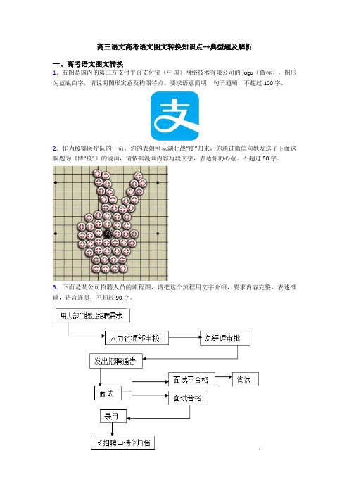 高三语文高考语文图文转换知识点-+典型题及解析