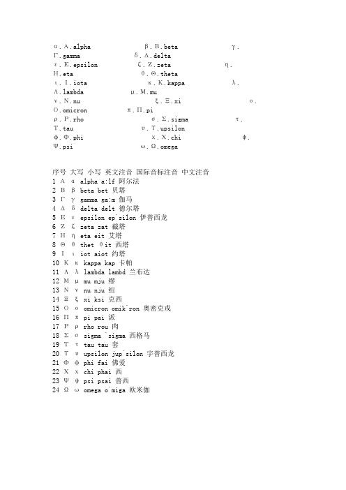 罗马字母表