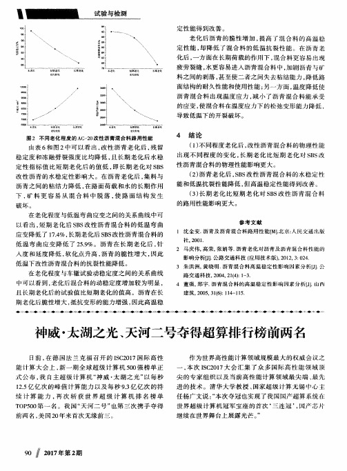 神威·太湖之光、天河二号夺得超算排行榜前两名