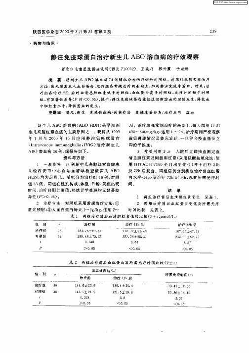 静注免疫球蛋白治疗新生儿ABO溶血病的疗效观察