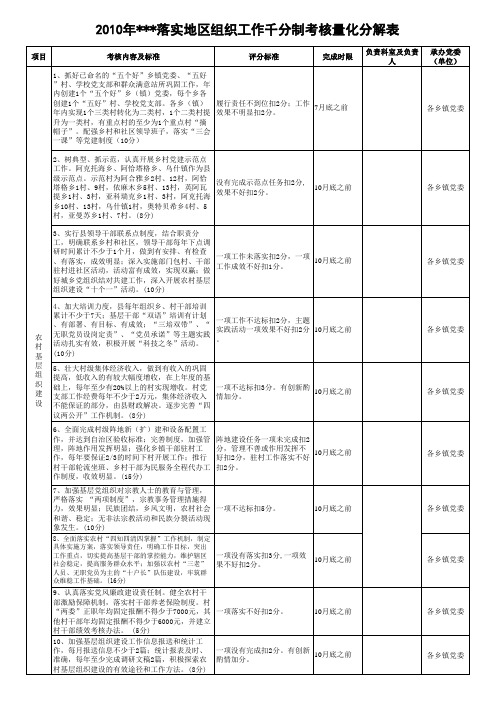 组织工作千分制考核量化任务分解表_定稿_(2)