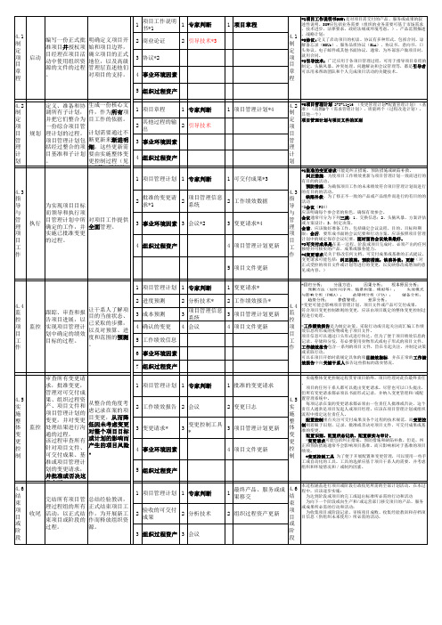 (精品)PMP_项目管理_笔记四_项目整合管理计划