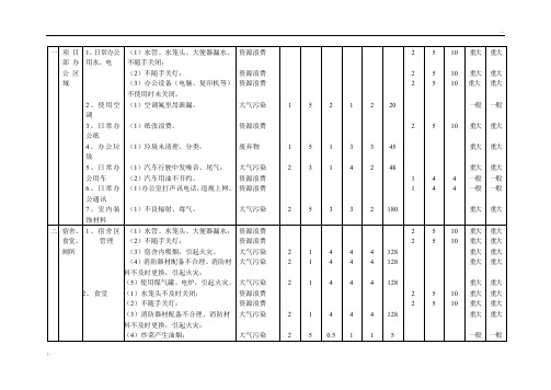 项目部重要环境因素识别评价表