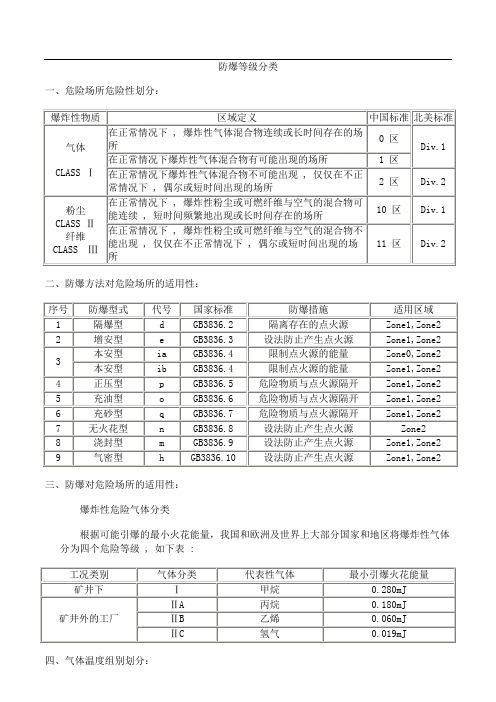 防爆等级