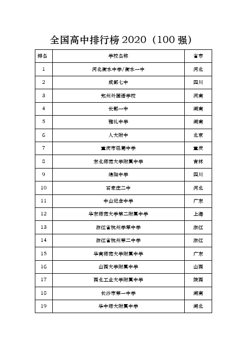 全国高中排行榜2020