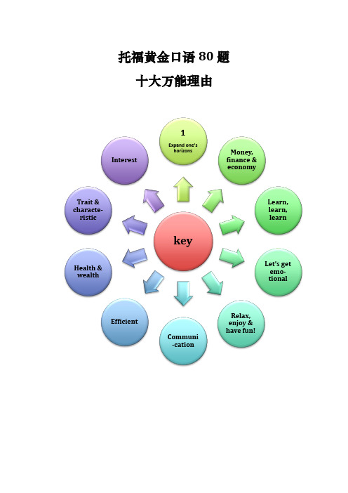 托福黄金口语 80 题十大万能理由(精美图文版)