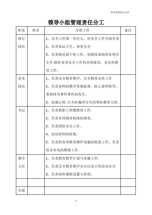 幼儿园常用表格-(幼儿园安全领导小组分工表格)附-日常工作管理及绩效考核细则