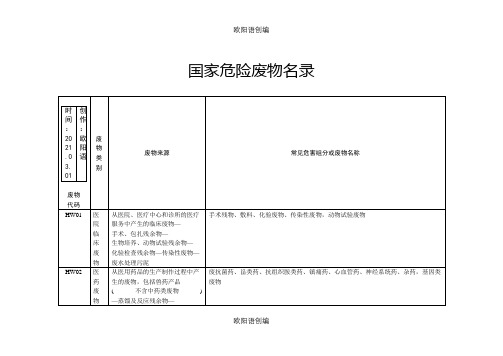 国家危险废物名录(用于废物代码查询)之欧阳语创编