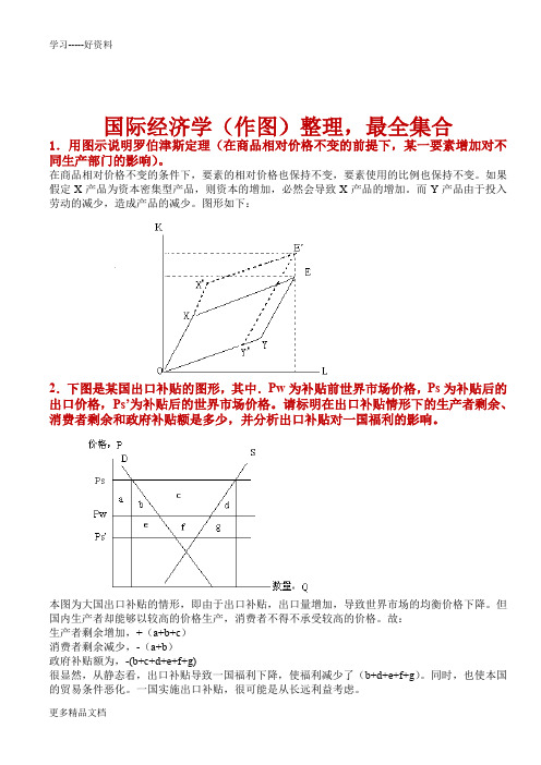 国际经济学(最全作图题、作图解释整理)剖析培训课件