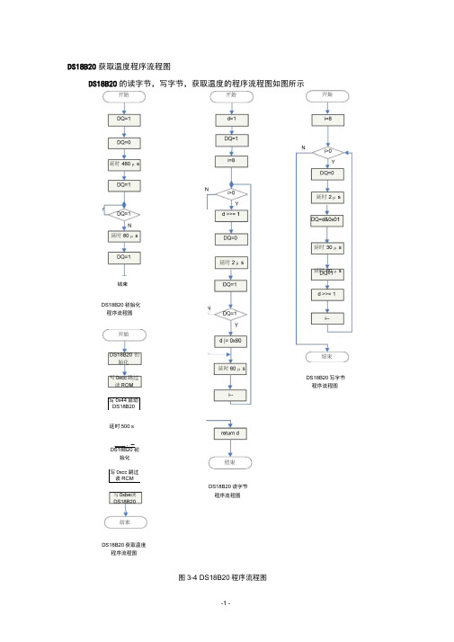 51单片机设计数字温度计(流程图+源码+实物图片)