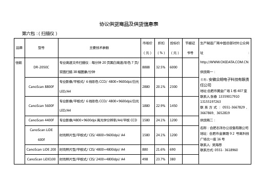 协议供货商品及供货信息表