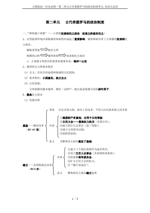 人教版高一历史必修一第二单元古代希腊罗马的政治制度单元 知识点总结