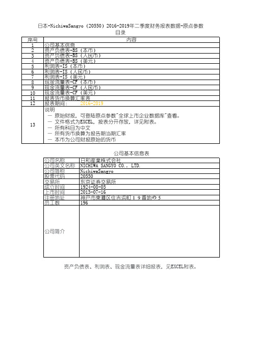 日本-NichiwaSangyo(20550)2016-2019年二季度财务报表数据-原点参数