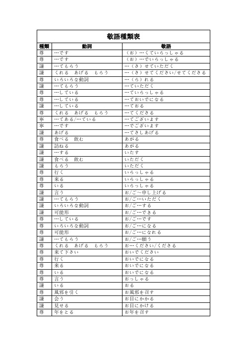 日语常用敬语一览表