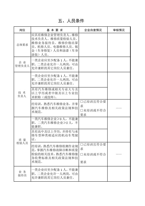 一二类维修要求设备人员标准