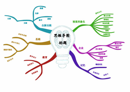 思维导图模板