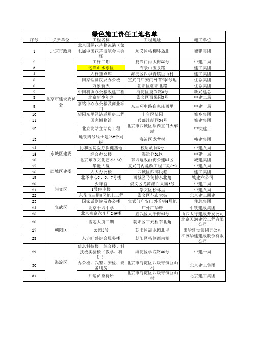 104个绿色施工责任工地名单 - 北京市住房和城乡建设委员会