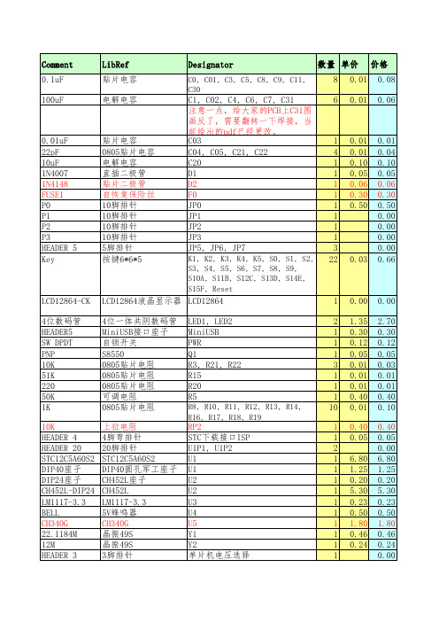 STC12C5A60S2单片机元件清单